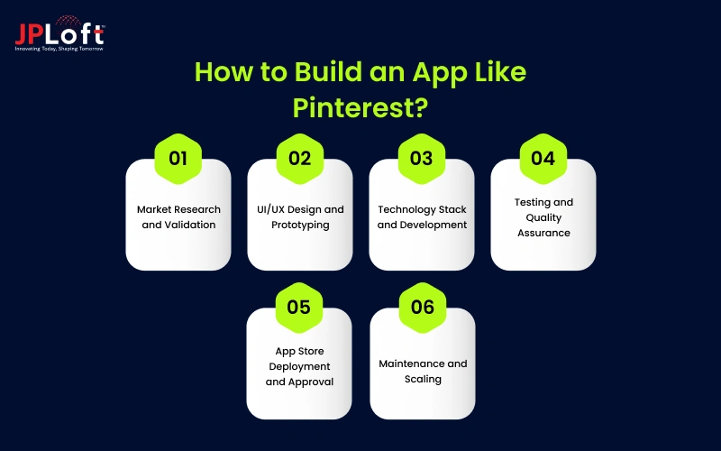 How to Build an App Like Pinterest